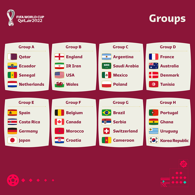 Qatar 2022 World Cup Group Stage